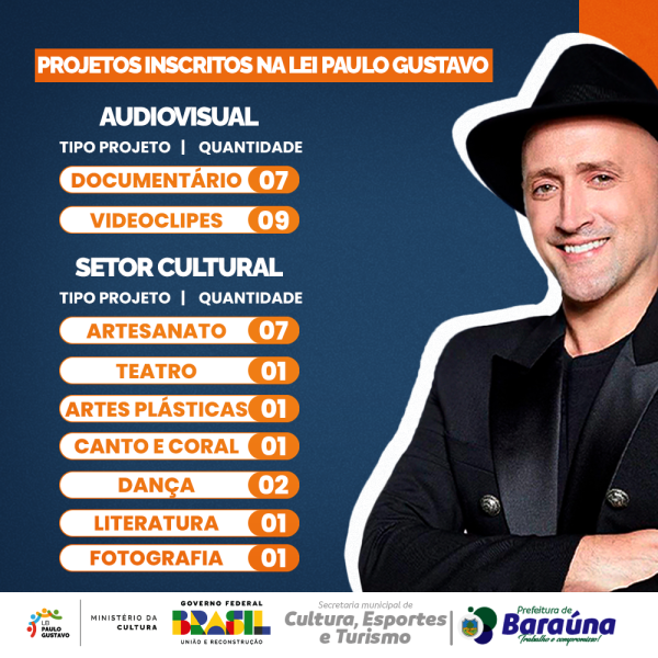 Projetos inscritos na Lei Paulo Gustavo
